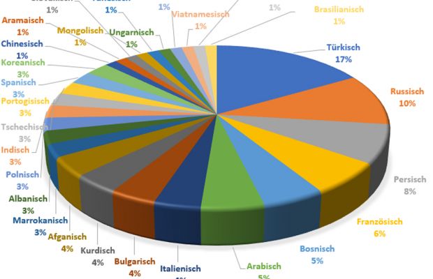 Vielfalt im Klassenzimmer
