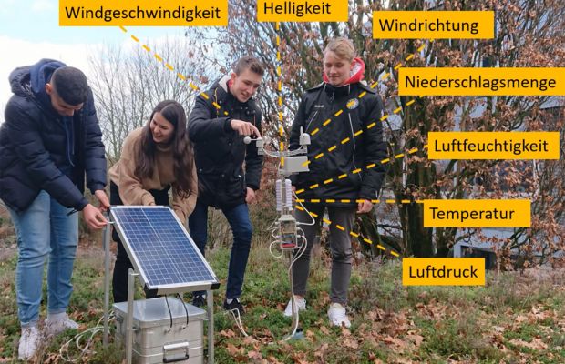 Digitaler Rückenwind von der Wetterstation