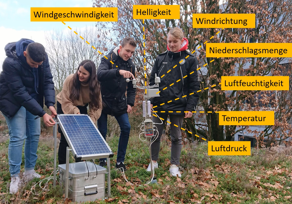 Digitaler Rückenwind von der Wetterstation